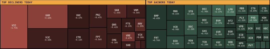 Portfolio treemaps