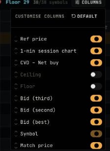 Price Board columns menu