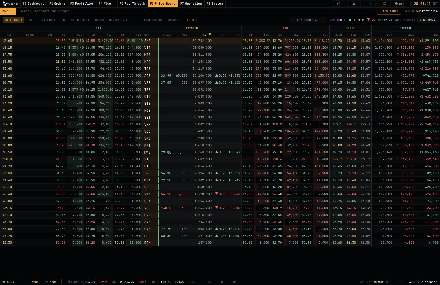 Price Board full page