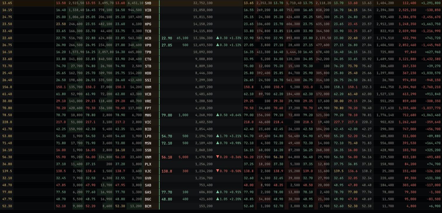 Price Board table