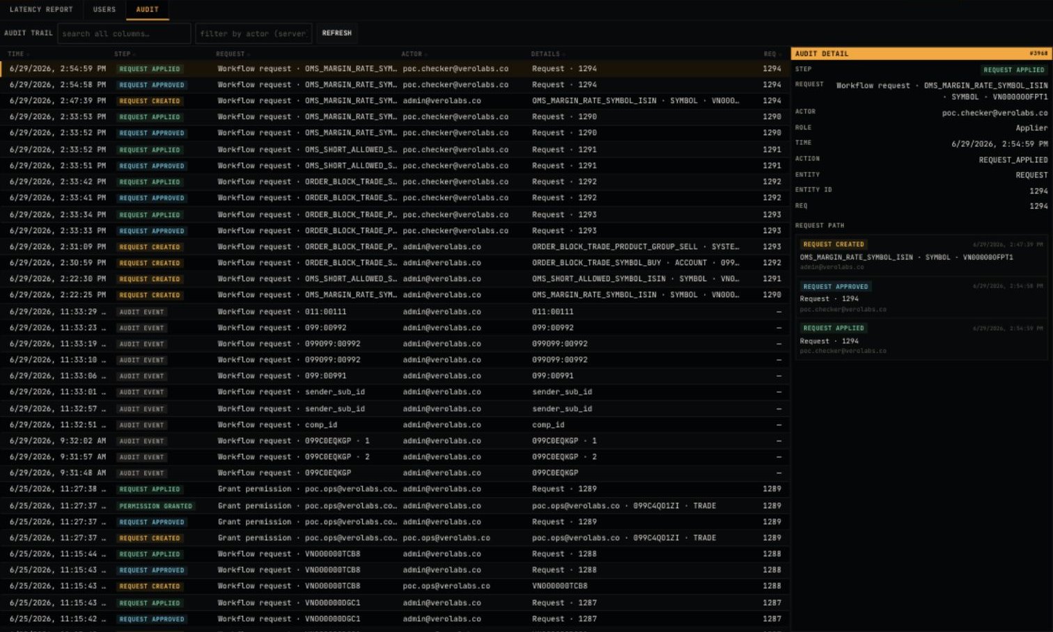 System audit