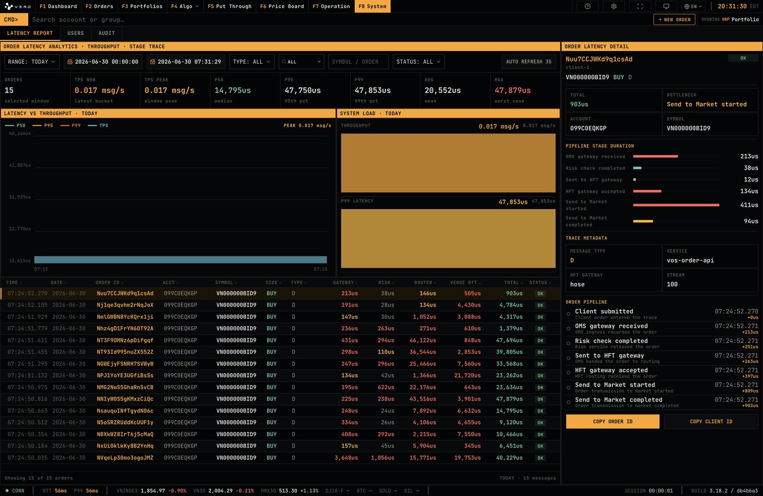 System full page