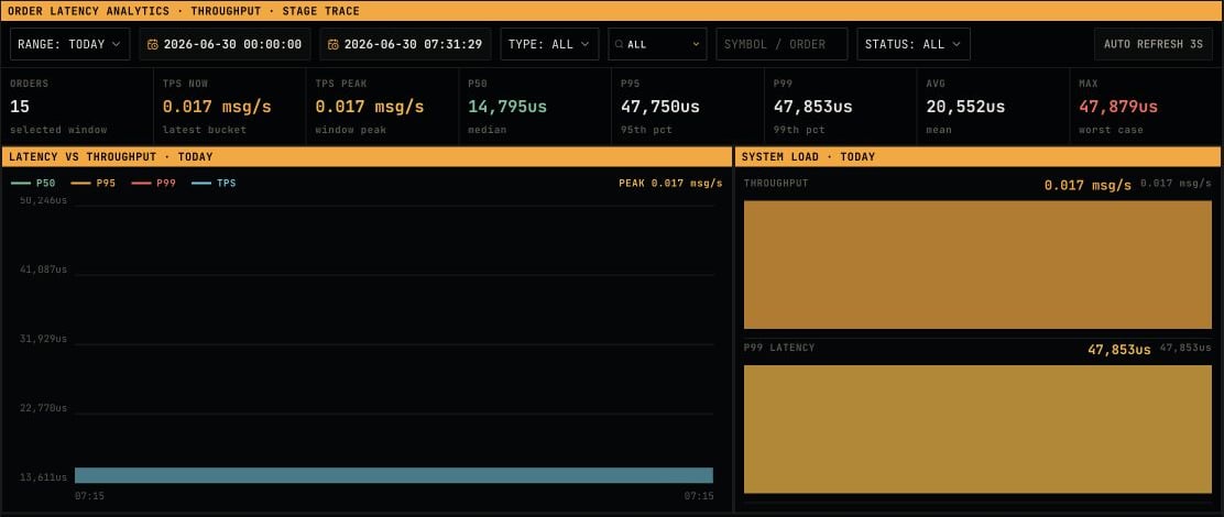 System latency overview