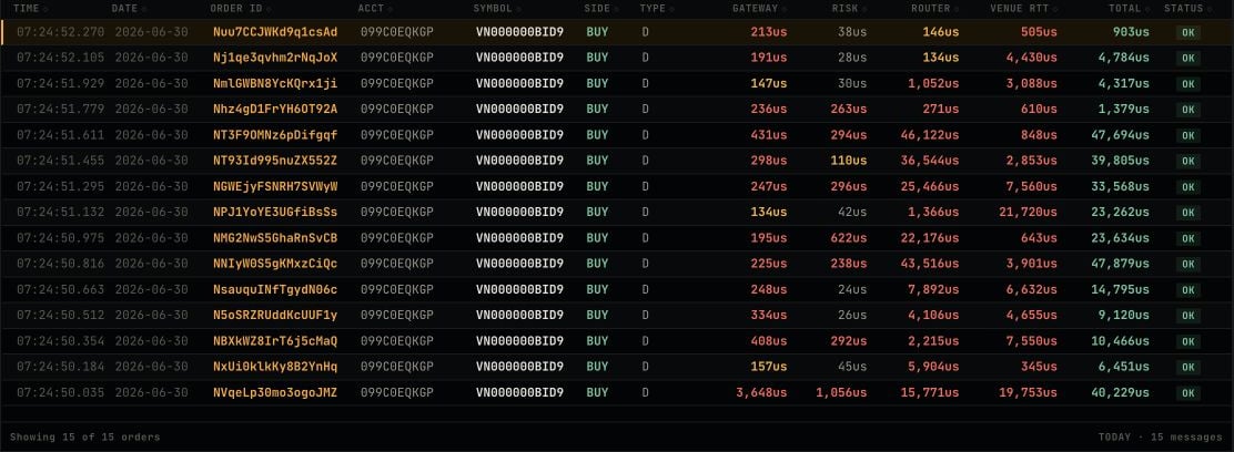 System latency table
