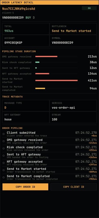 System order latency detail