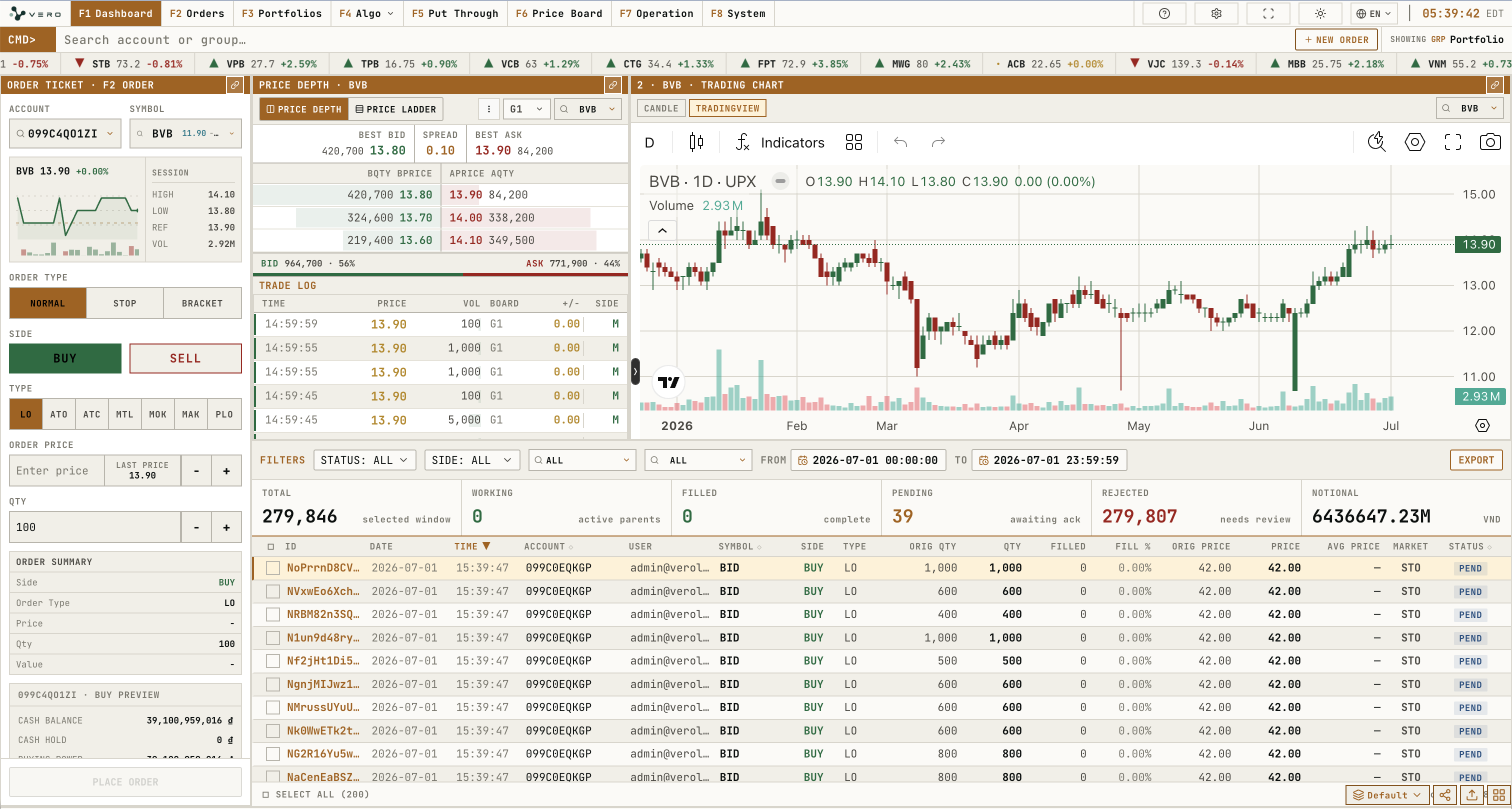 Dashboard workspace overview