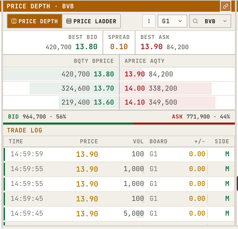 Dashboard market depth