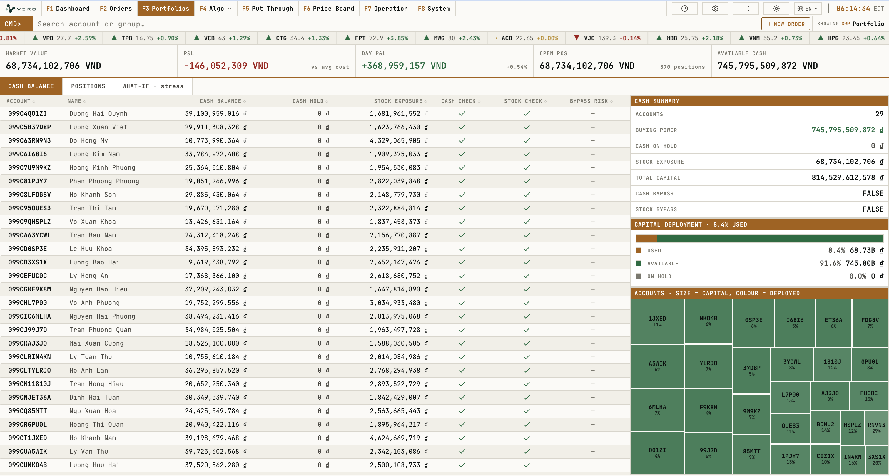 Portfolio cash balance