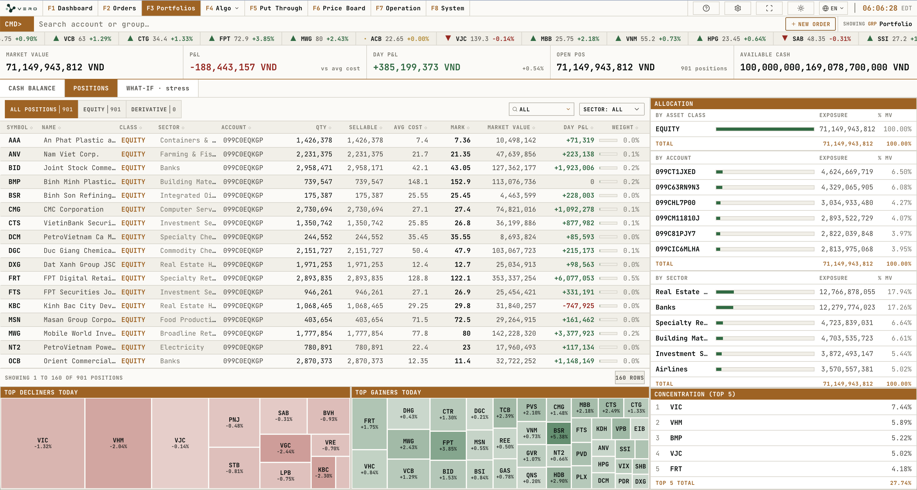 Portfolios workspace overview