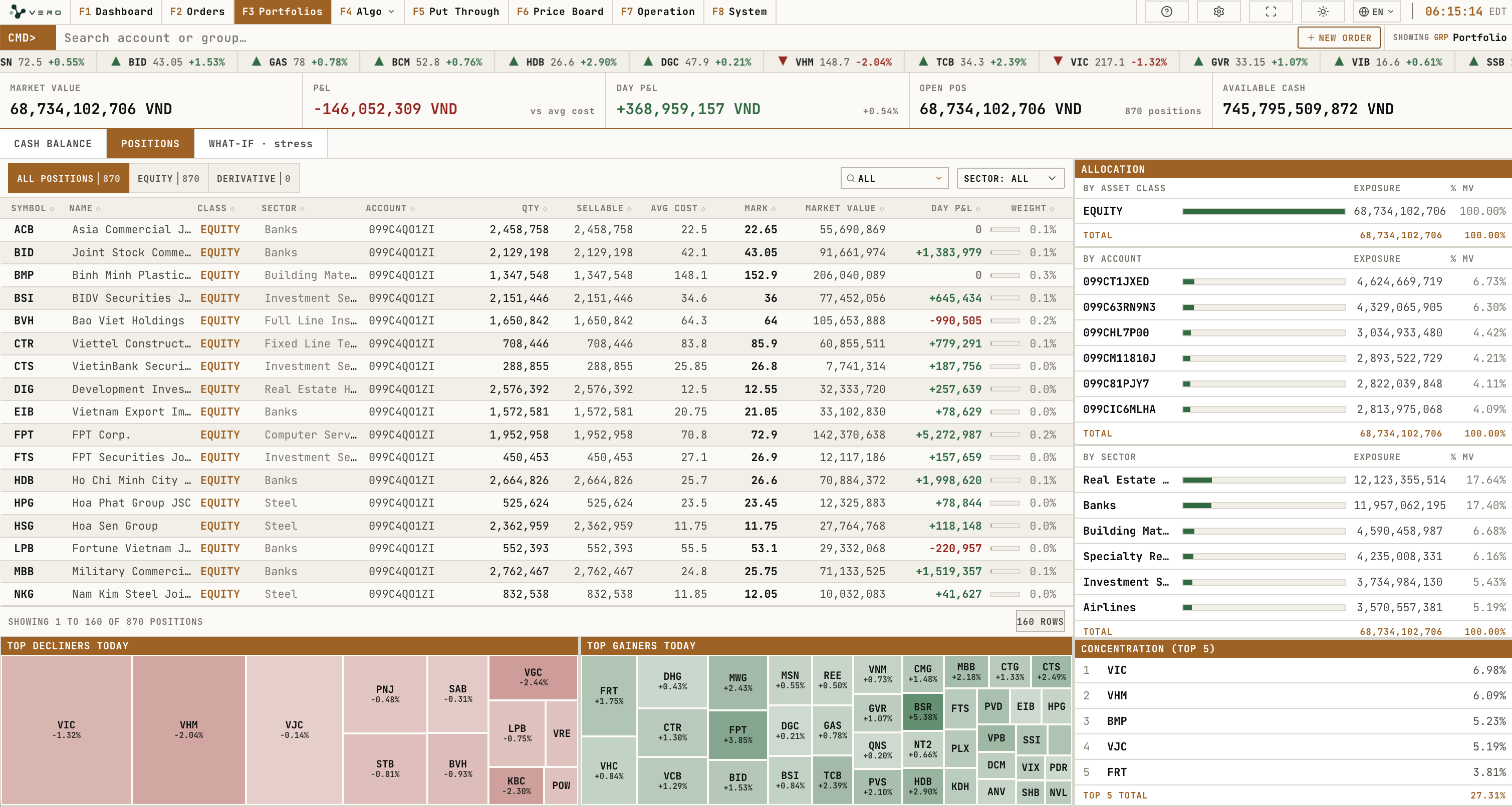 Portfolio positions table