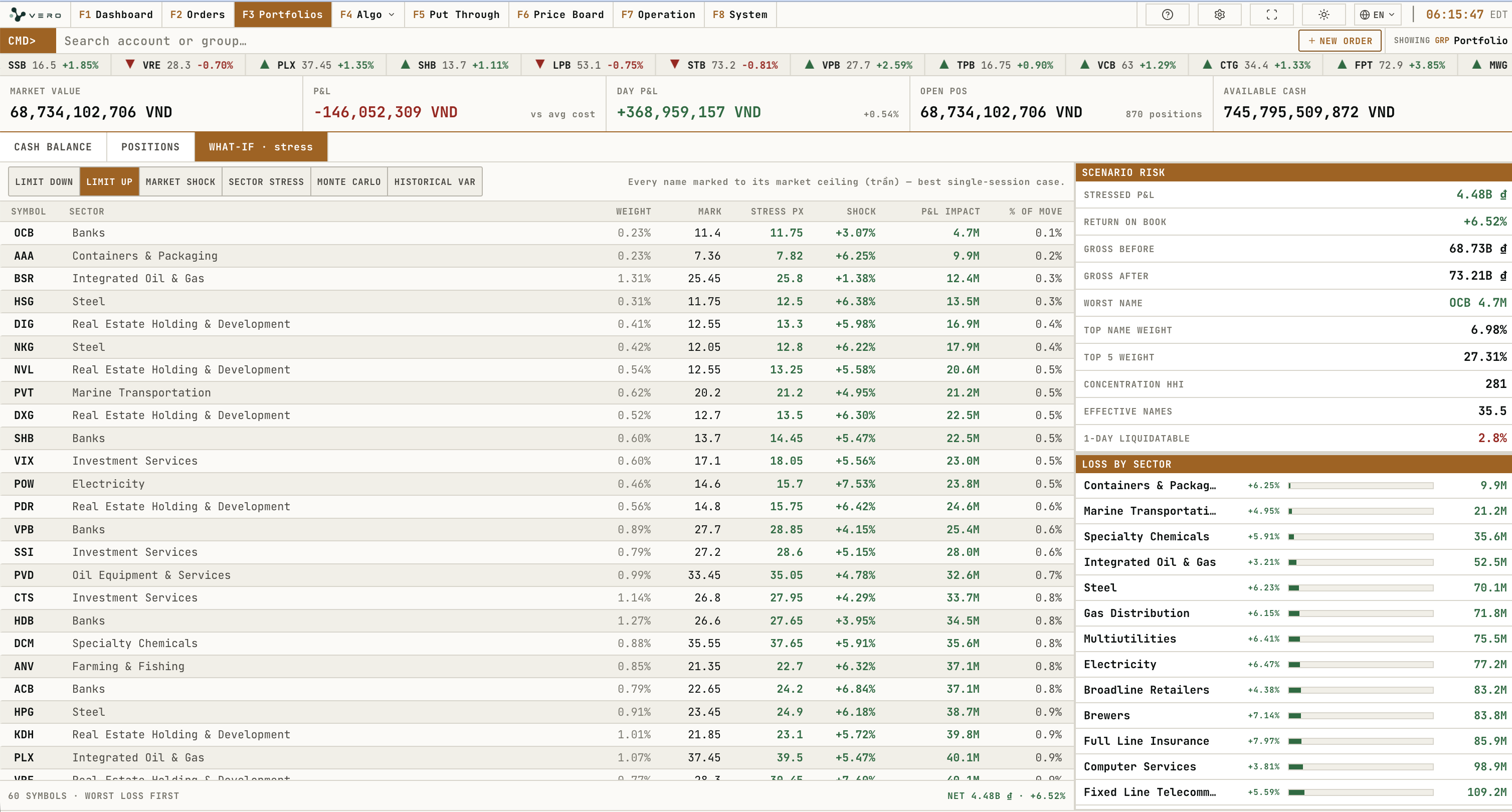 Portfolio what-if and cash states