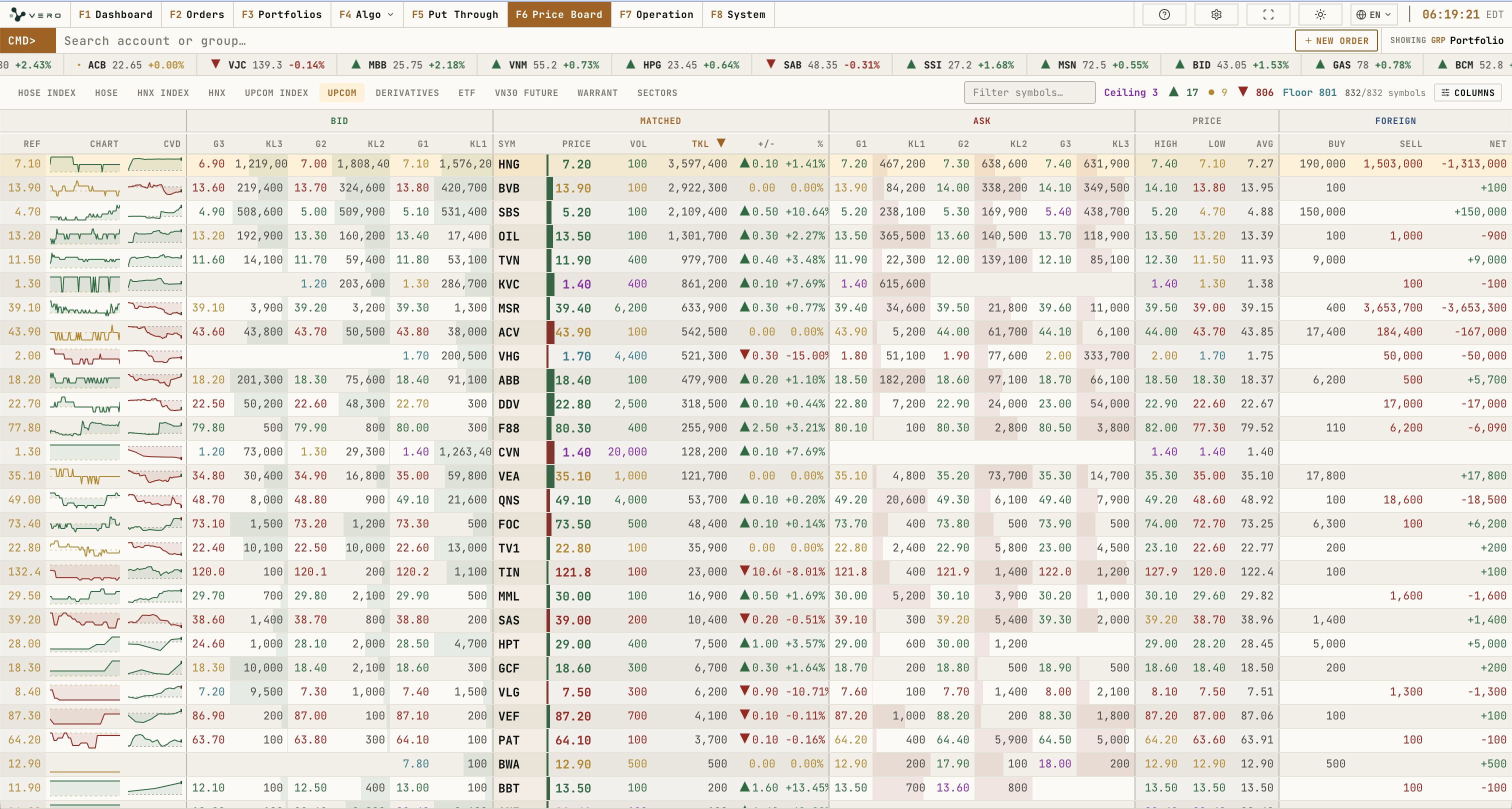 Price Board workspace overview
