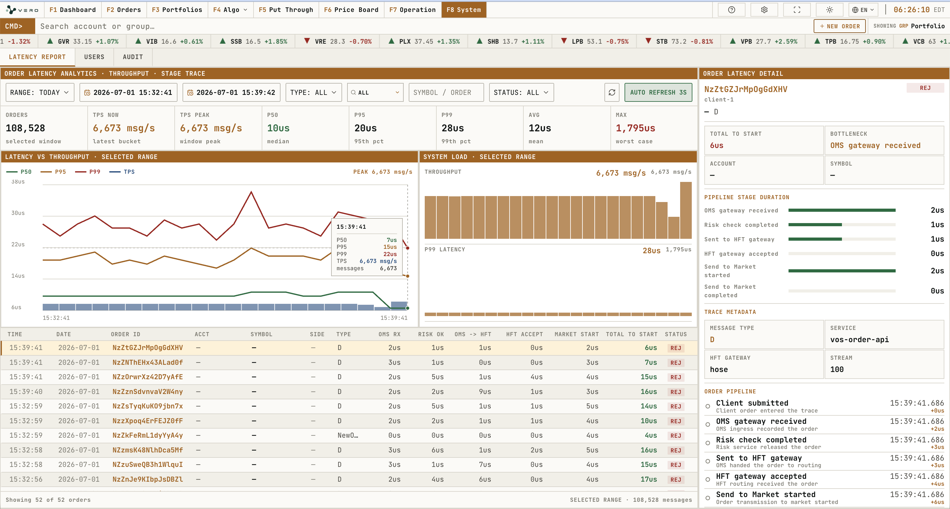 System workspace overview