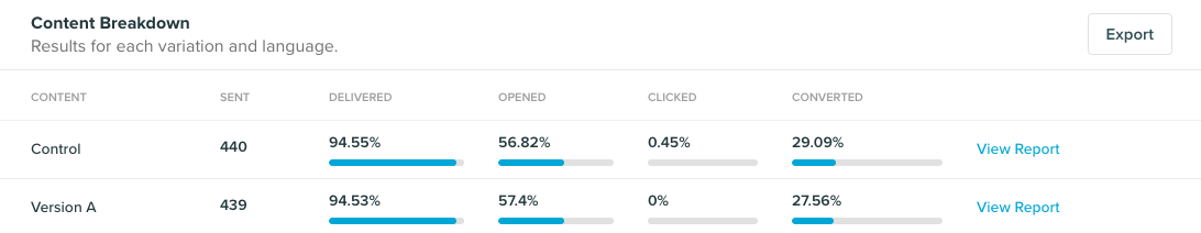 vero.report-content-breakdown