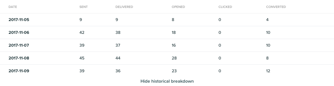 vero.report-single-breakdown