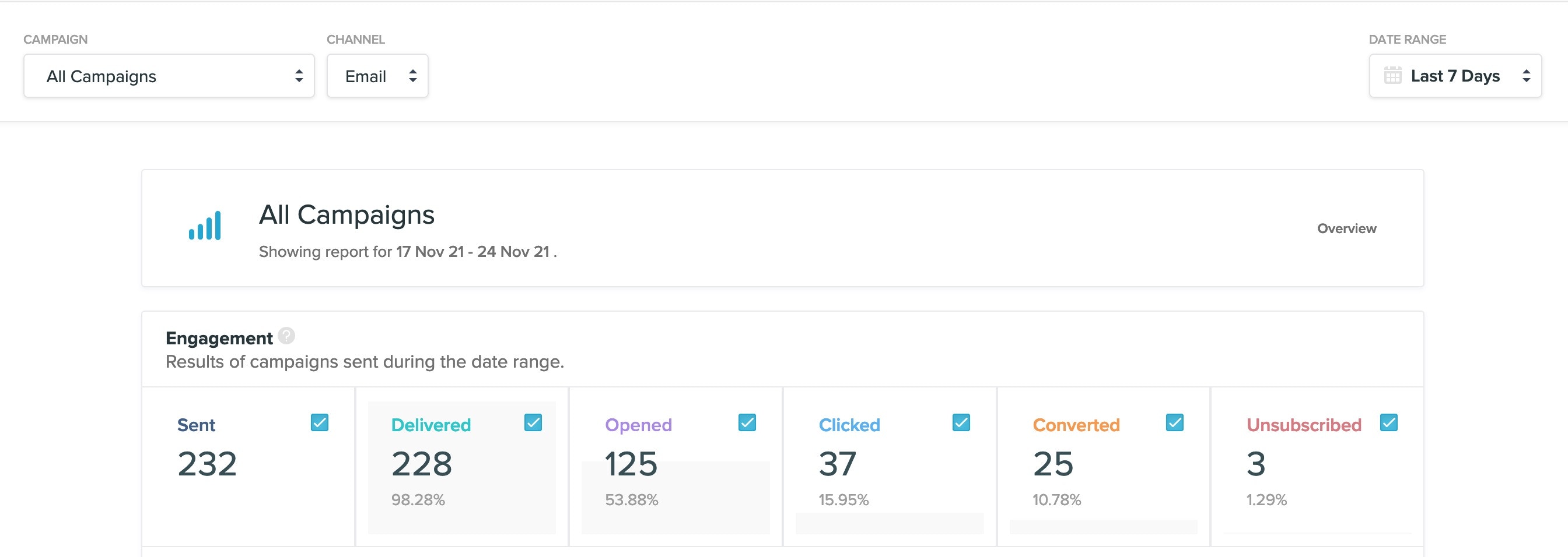 vero.reportingoverviewengagement
