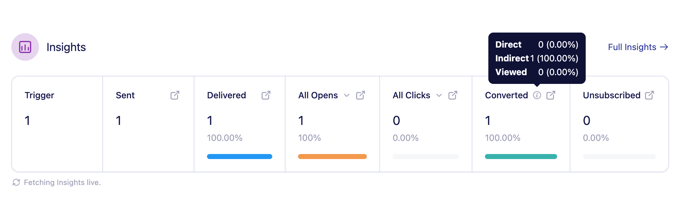 Conversion insights summary — placeholder