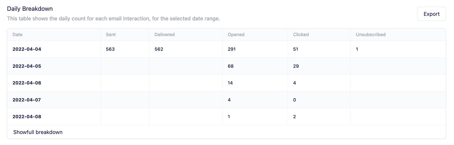 vero.nl.dailybreakdown