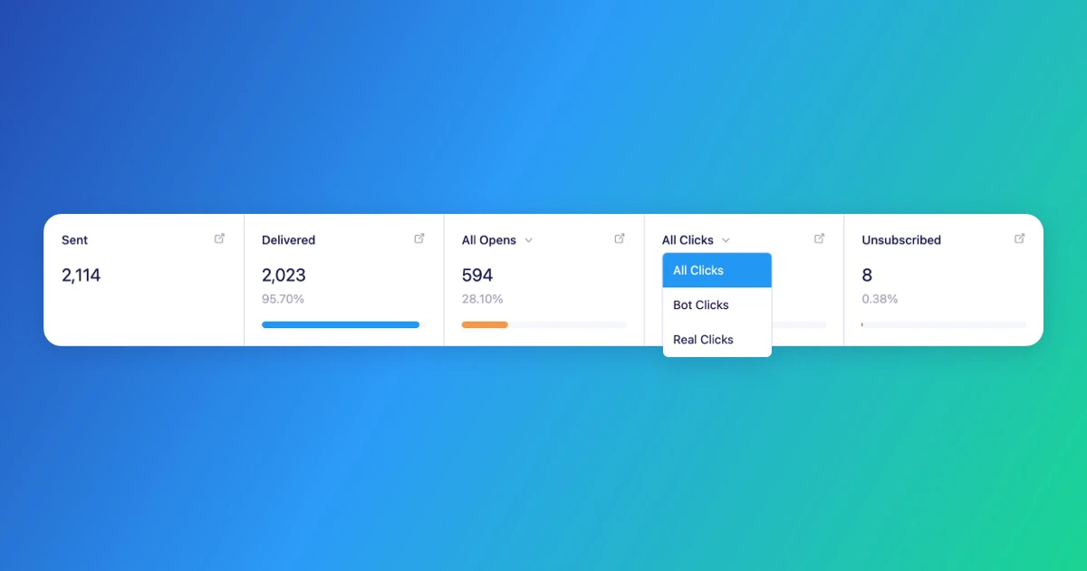 Real and bot engagement report