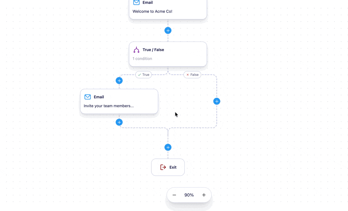 Exit node added to the false path of a True/False node