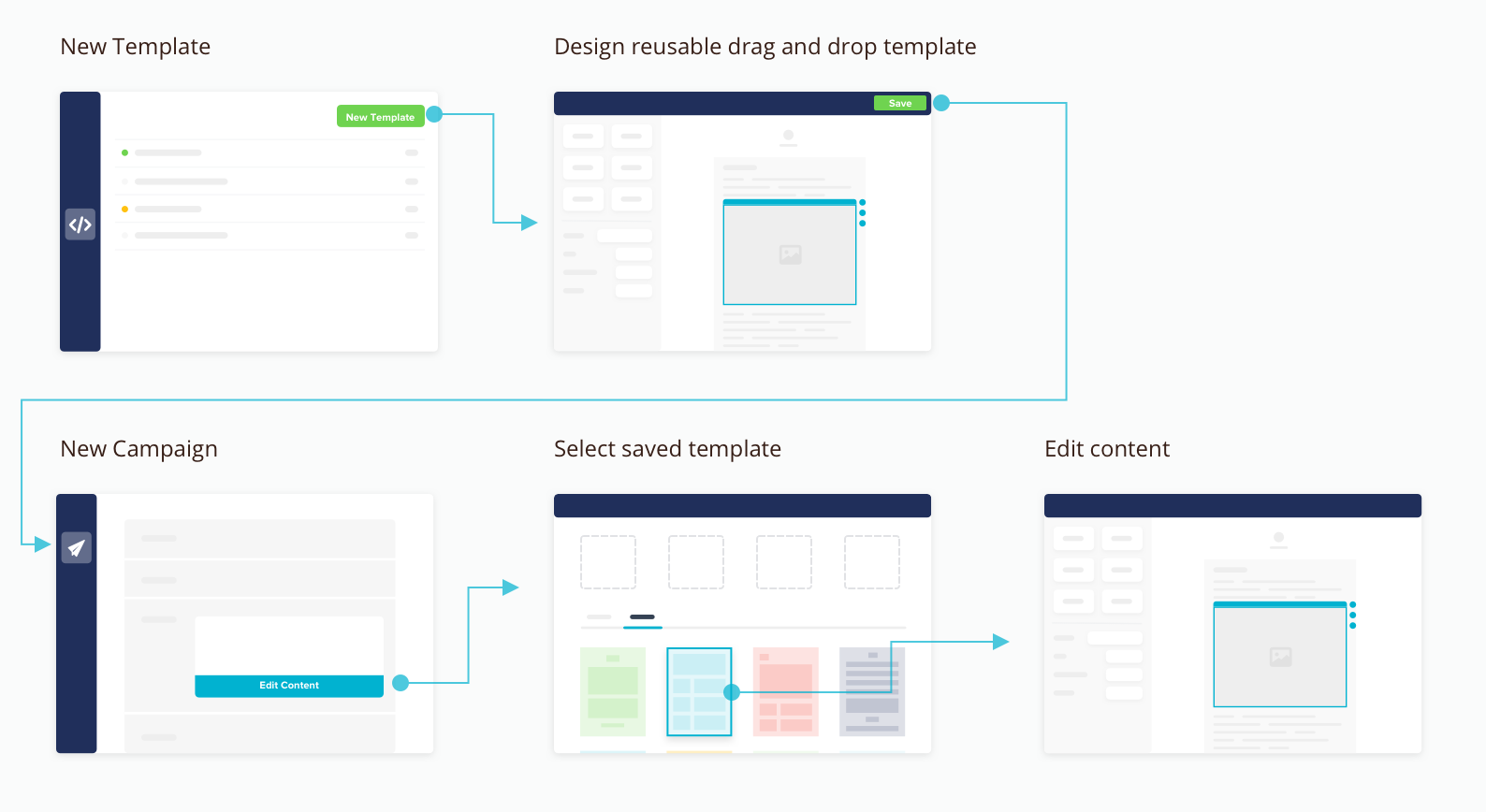 vero.drag-and-drop.from-template