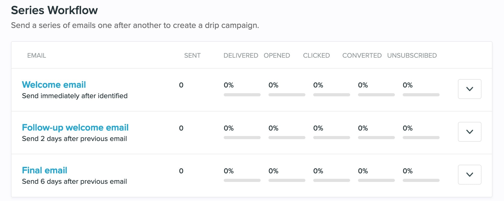 vero.behavioral-series