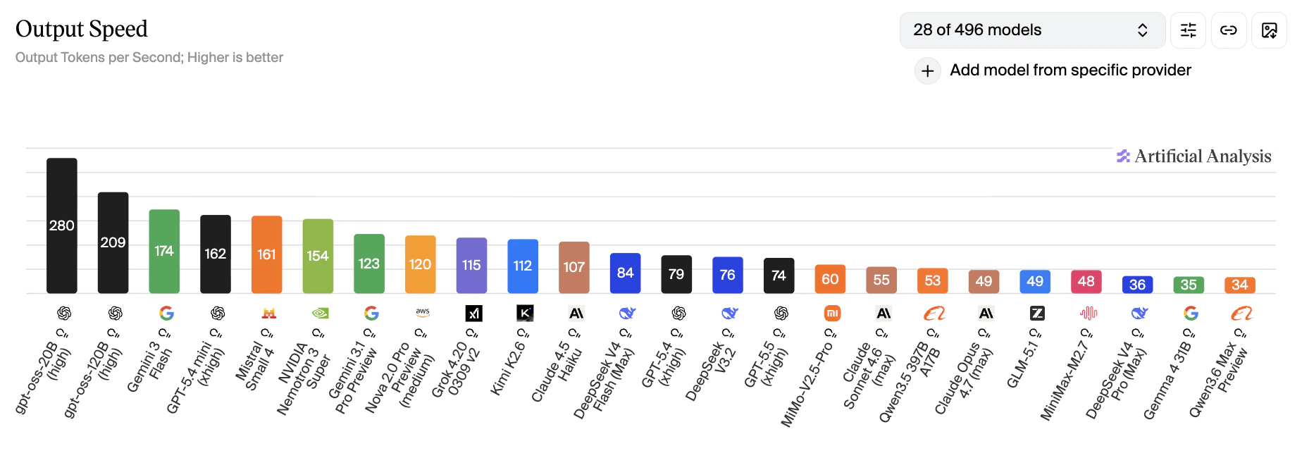 AI models response speed comparison