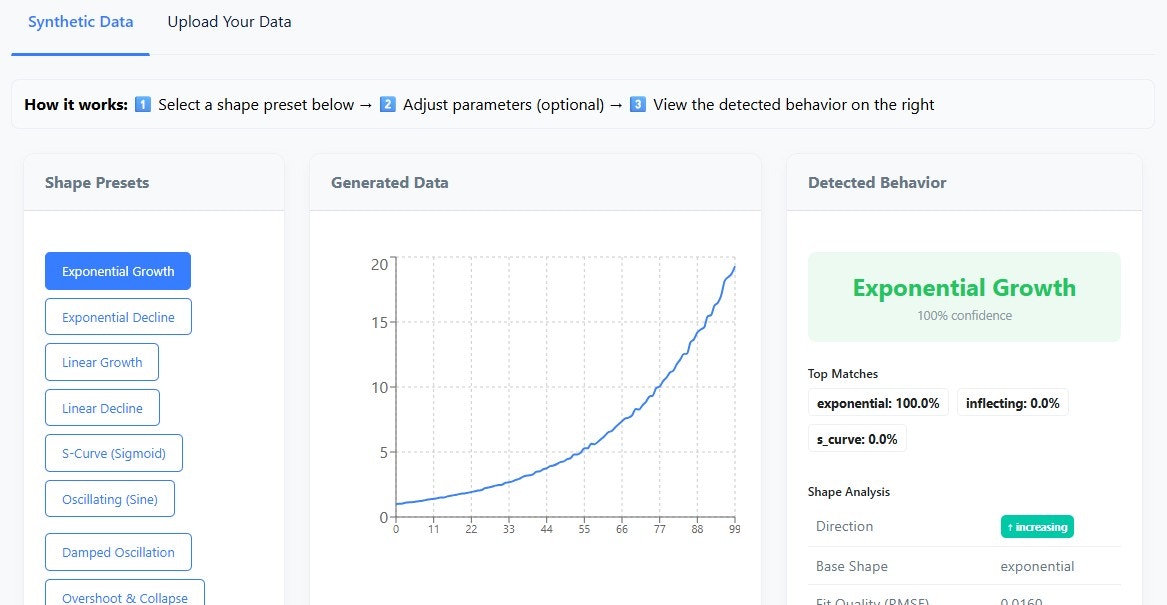 Synthetic Data Mode - Select patterns and view detected behaviors