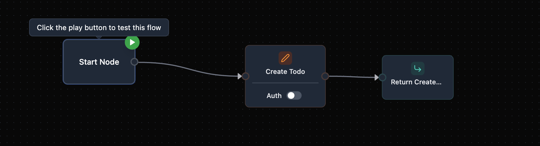 Flow canvas showing a Start Node connected to a Create Todo mutation node, connected to a Return node, with a play button to test the flow