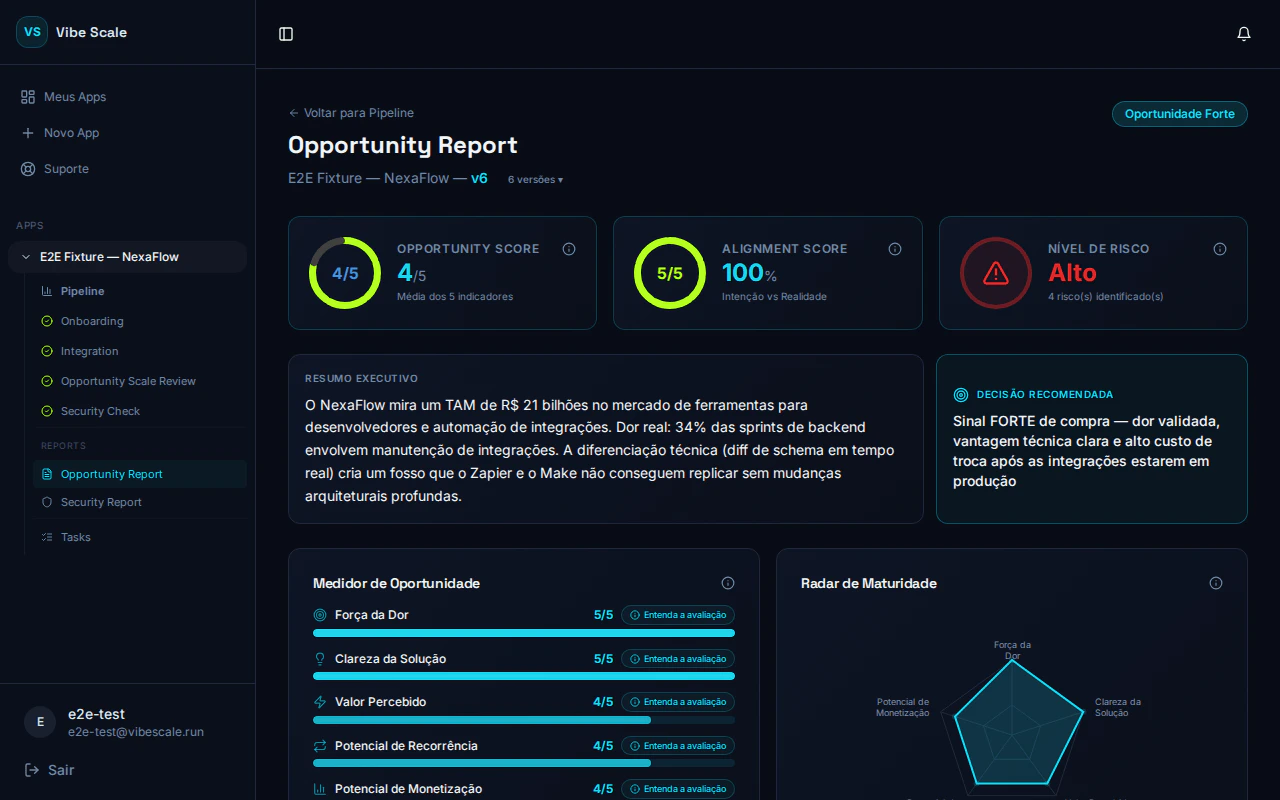 VibeScale opportunity report — market analysis, alignment and positioning recommendations