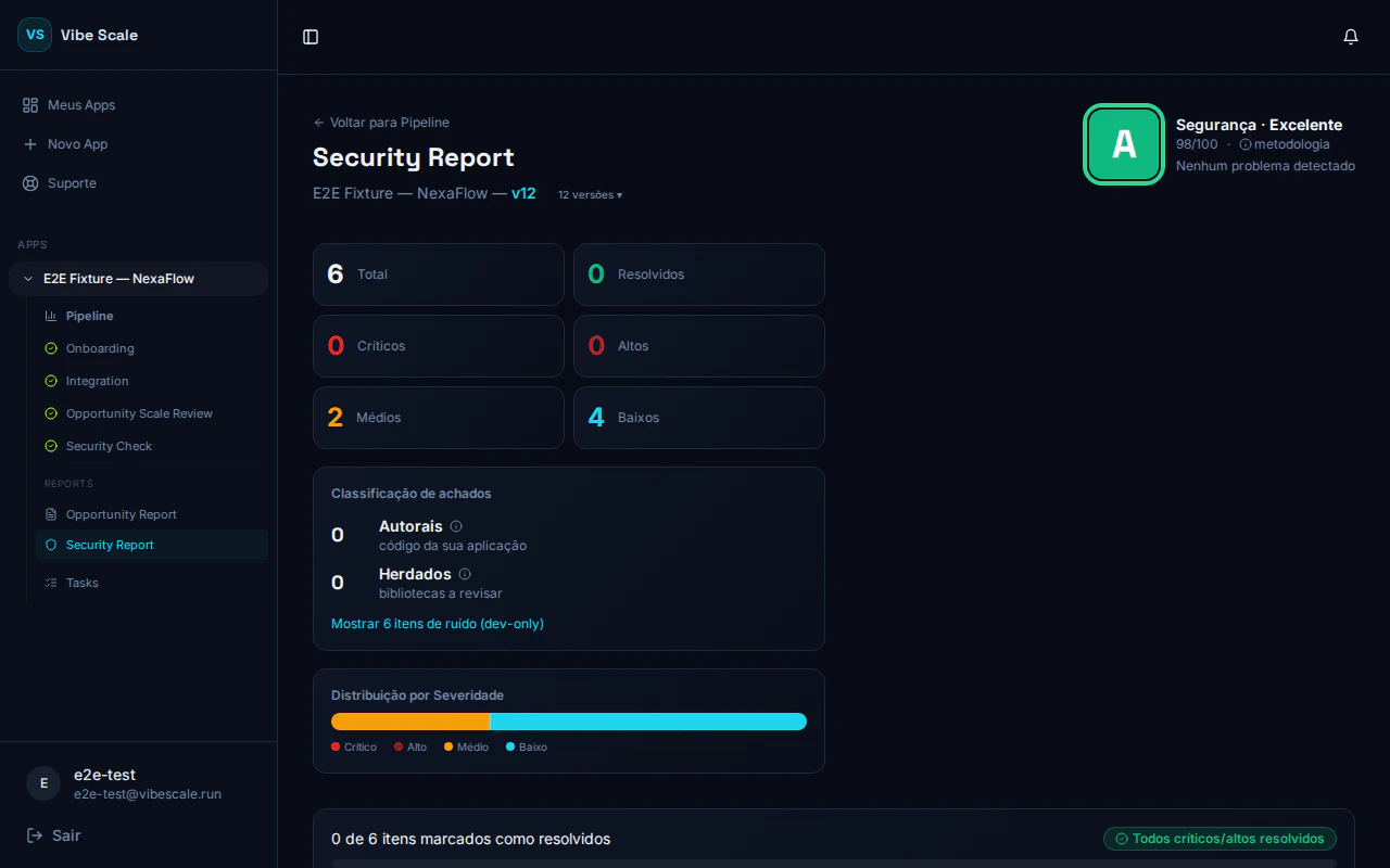 Security report: grade A, score 98/100
