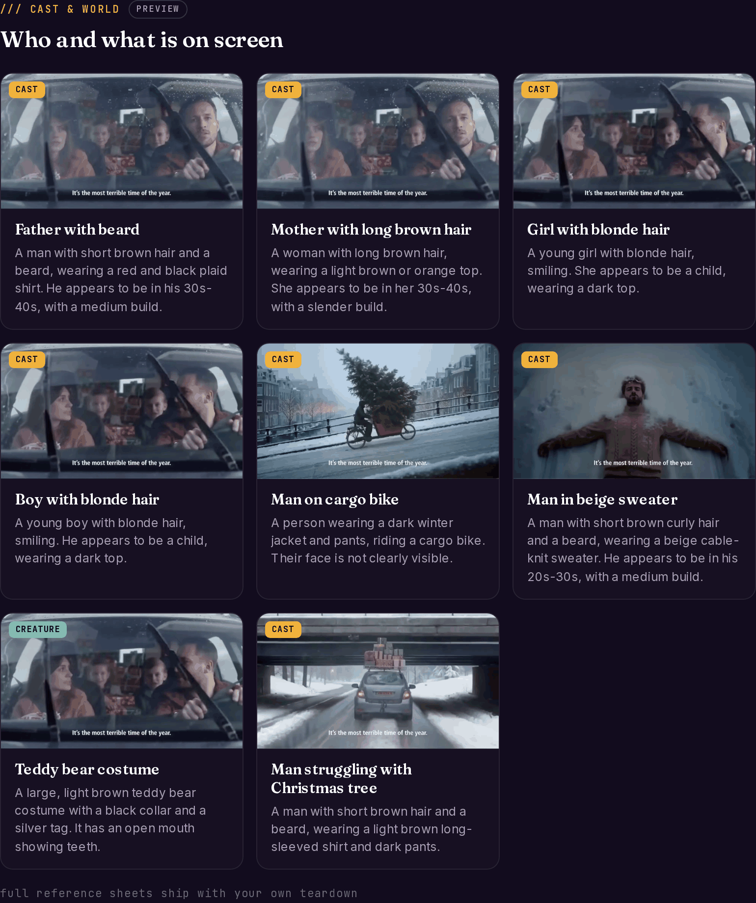 Cast grid showing characters like 'Father with beard' and 'Mother with long brown hair' with reference frames and detailed descriptions