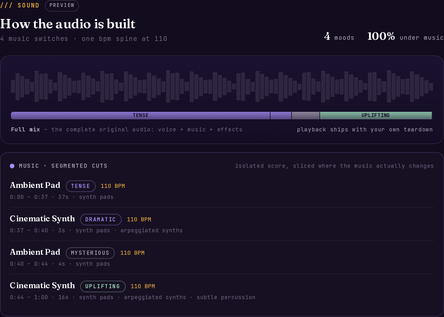Sound layer showing a waveform with mood bands (tense to uplifting) and music segments with genre, mood, and BPM