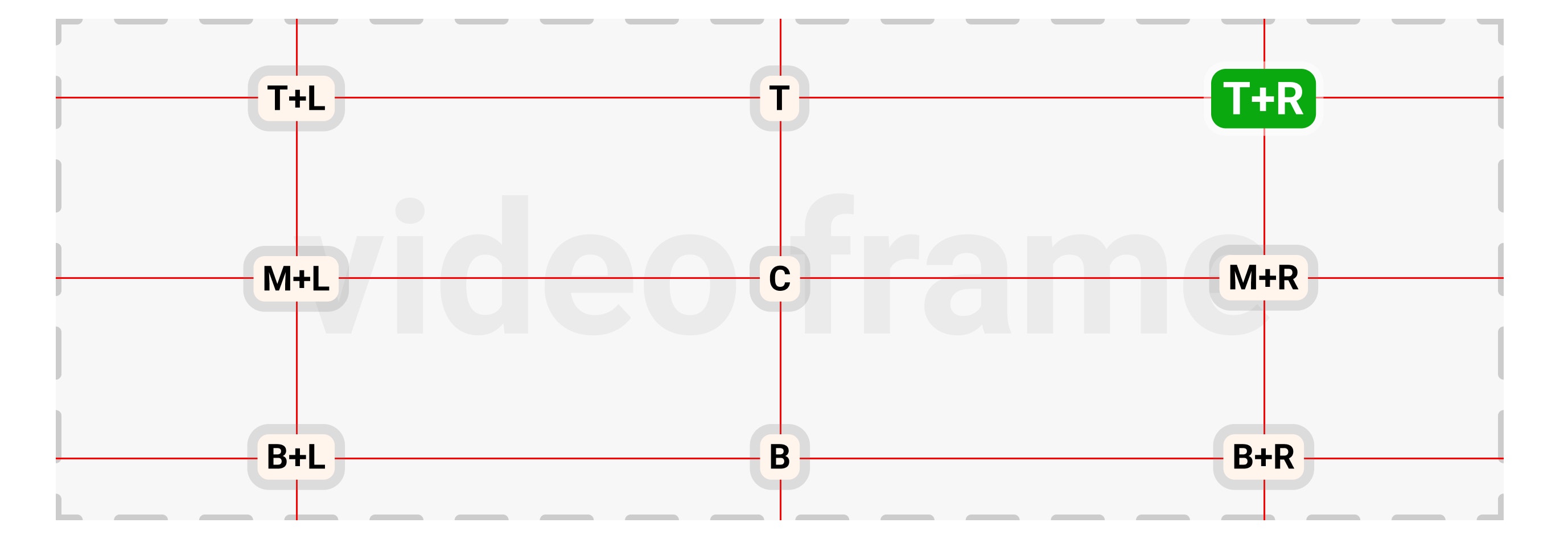 Position 9-zone grid system showing placement options for clips