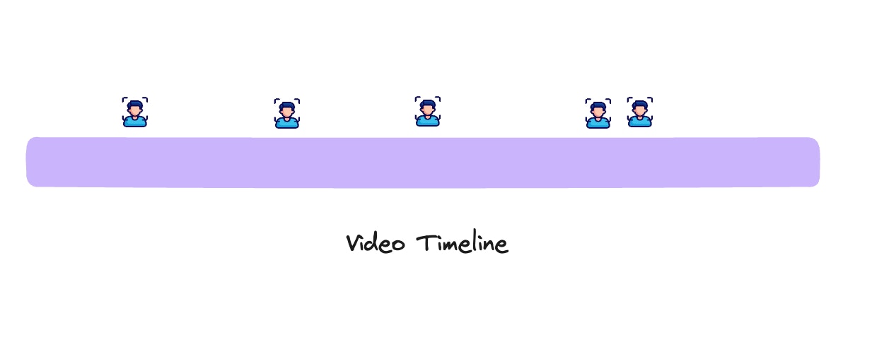Face recognition and character extraction example using AWS Rekognition