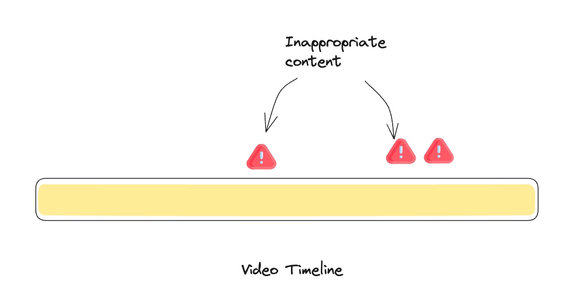 Example of inappropriate content detection and filtering