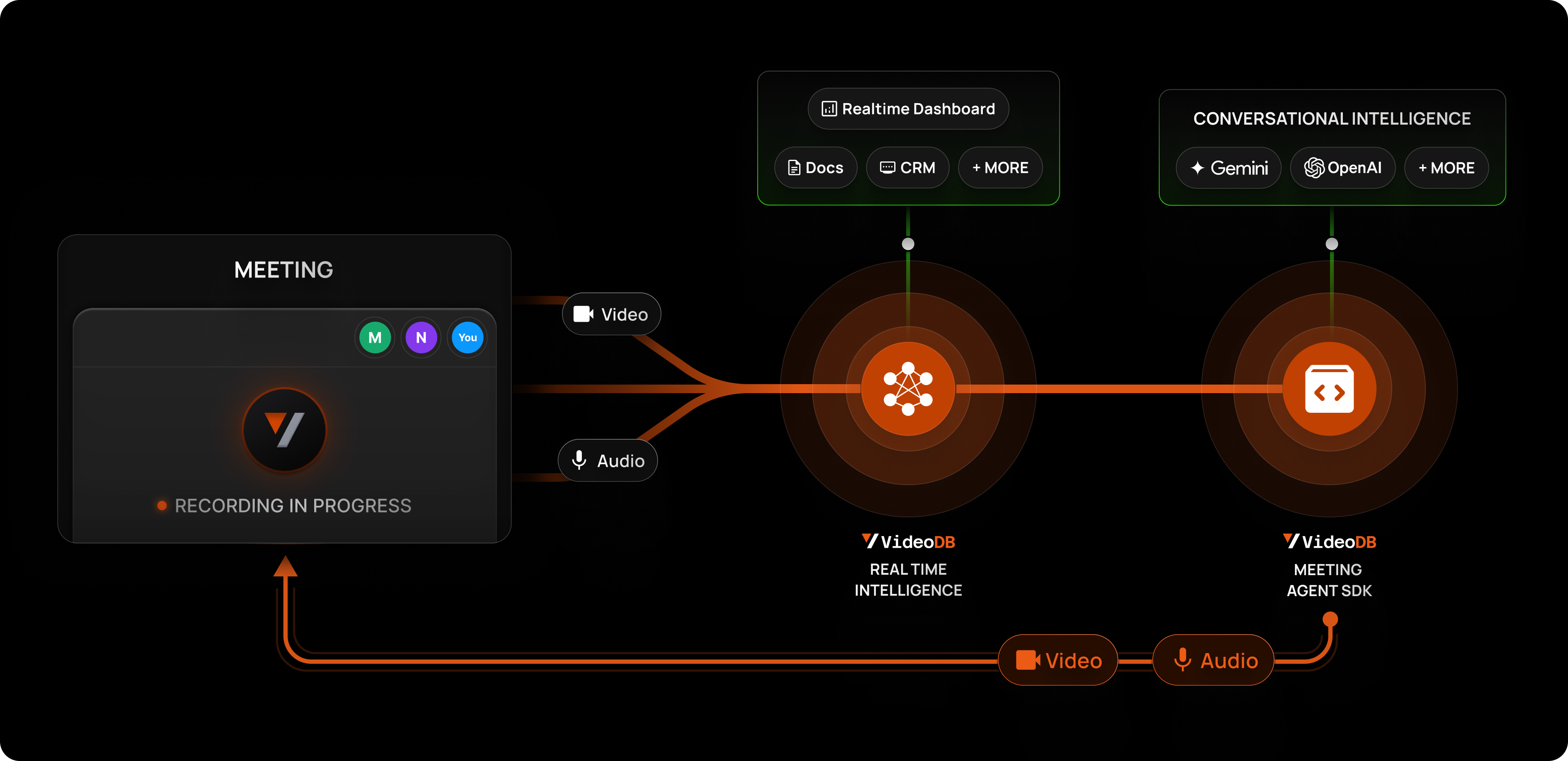 Upcoming features for meeting recorder