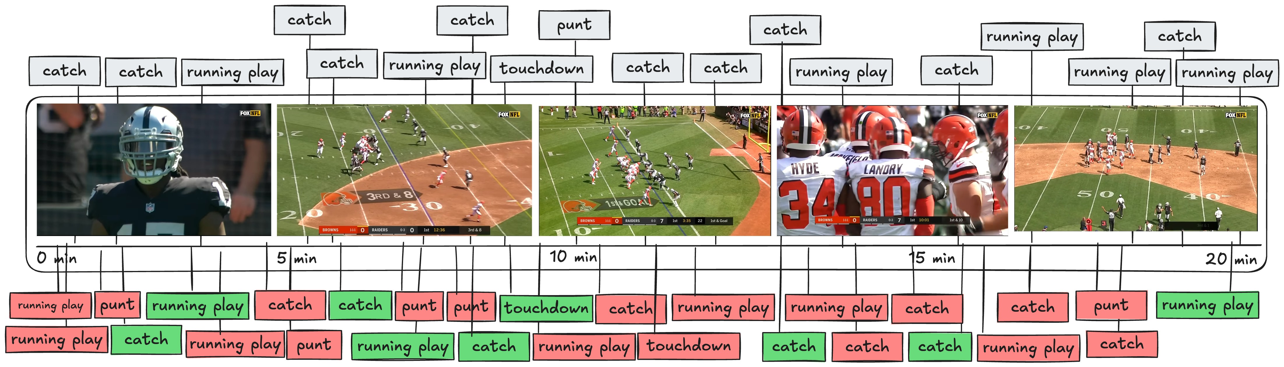 Uniform-length chunks approach showing video divided into fixed-size segments