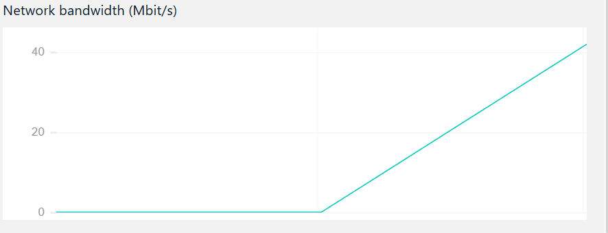 Network Bandwidth Metrics