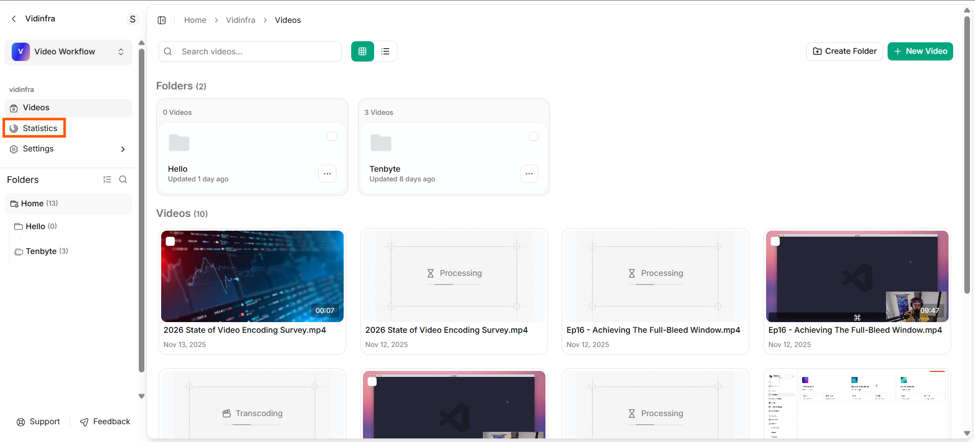 Staistics from left sidebar