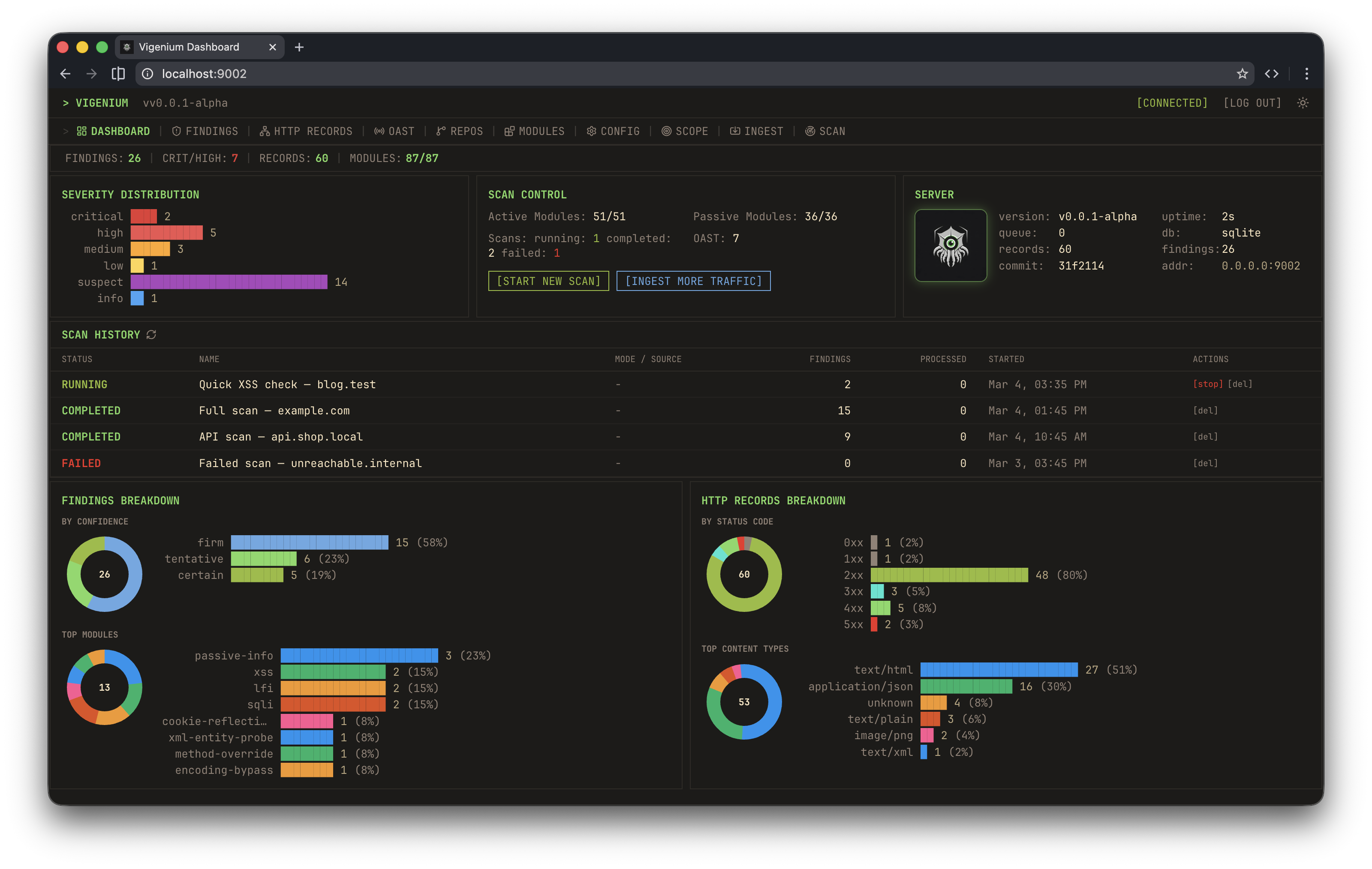Workbench Dashboard 1