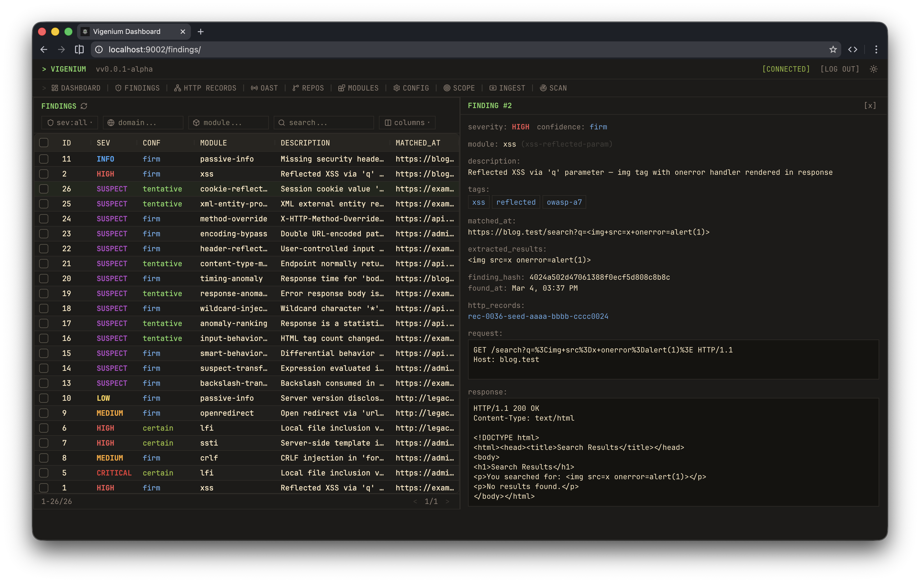 Workbench Dashboard 2