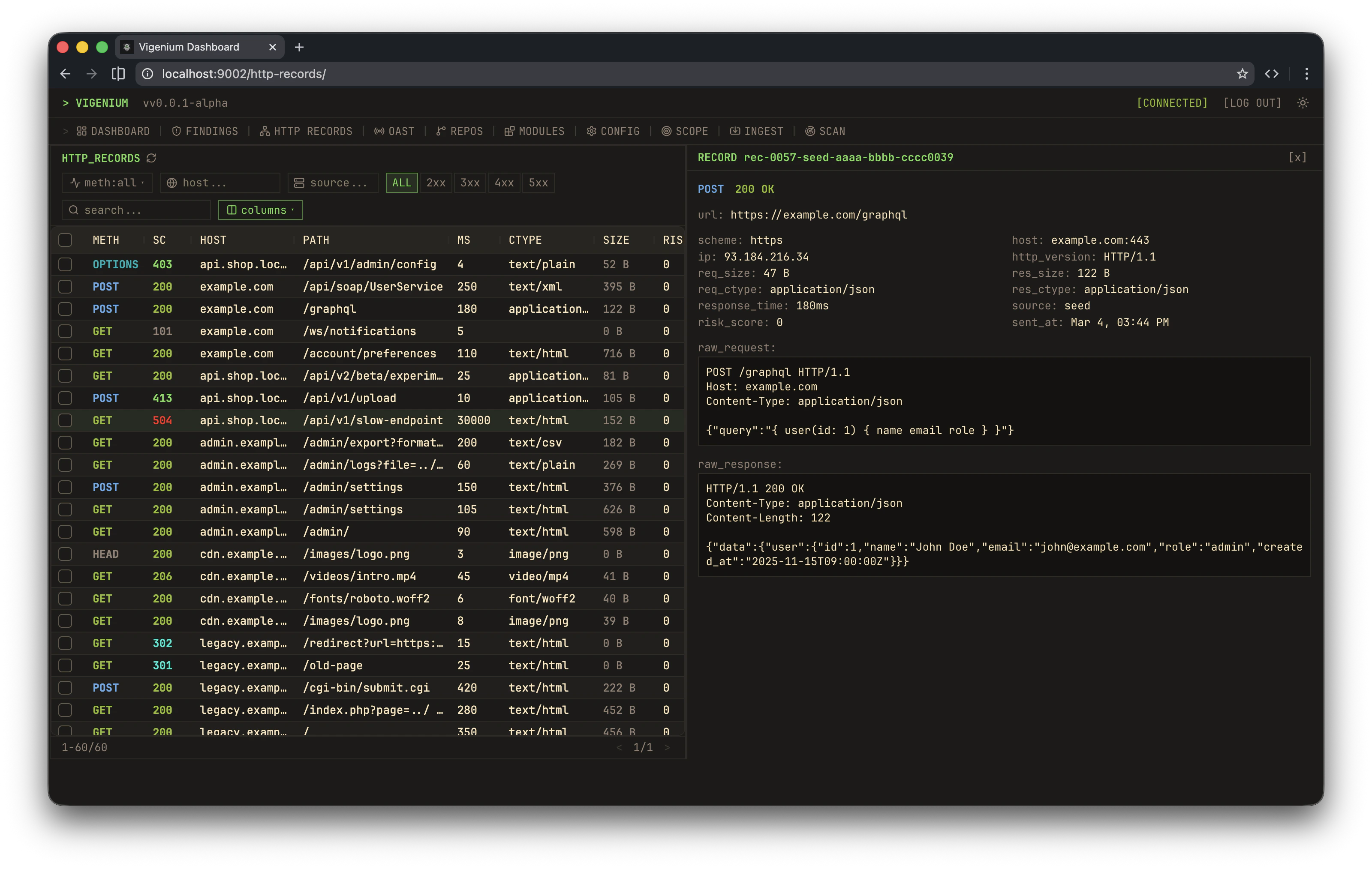 Workbench Dashboard 3