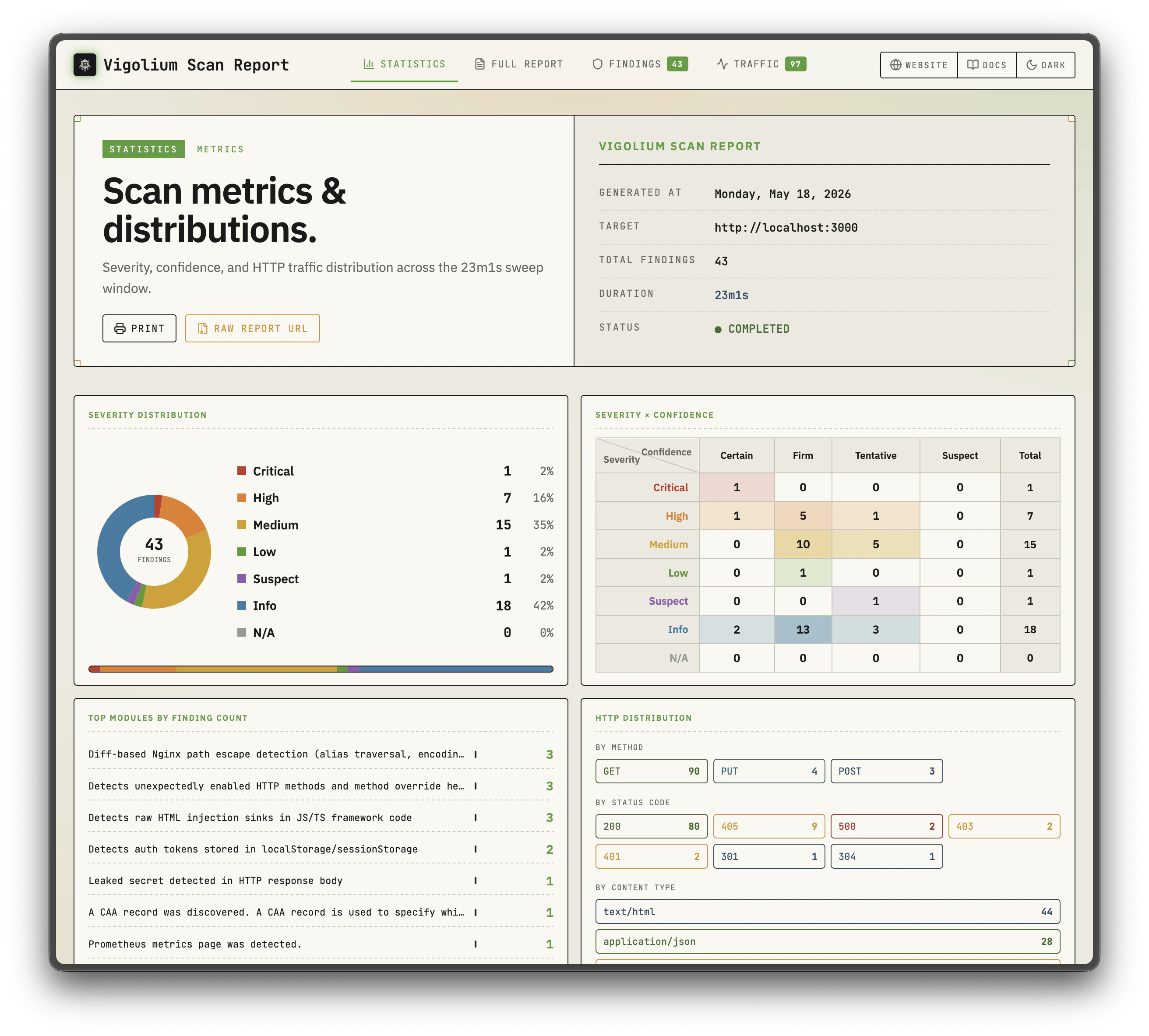 Self-contained HTML report with sortable and filterable findings table