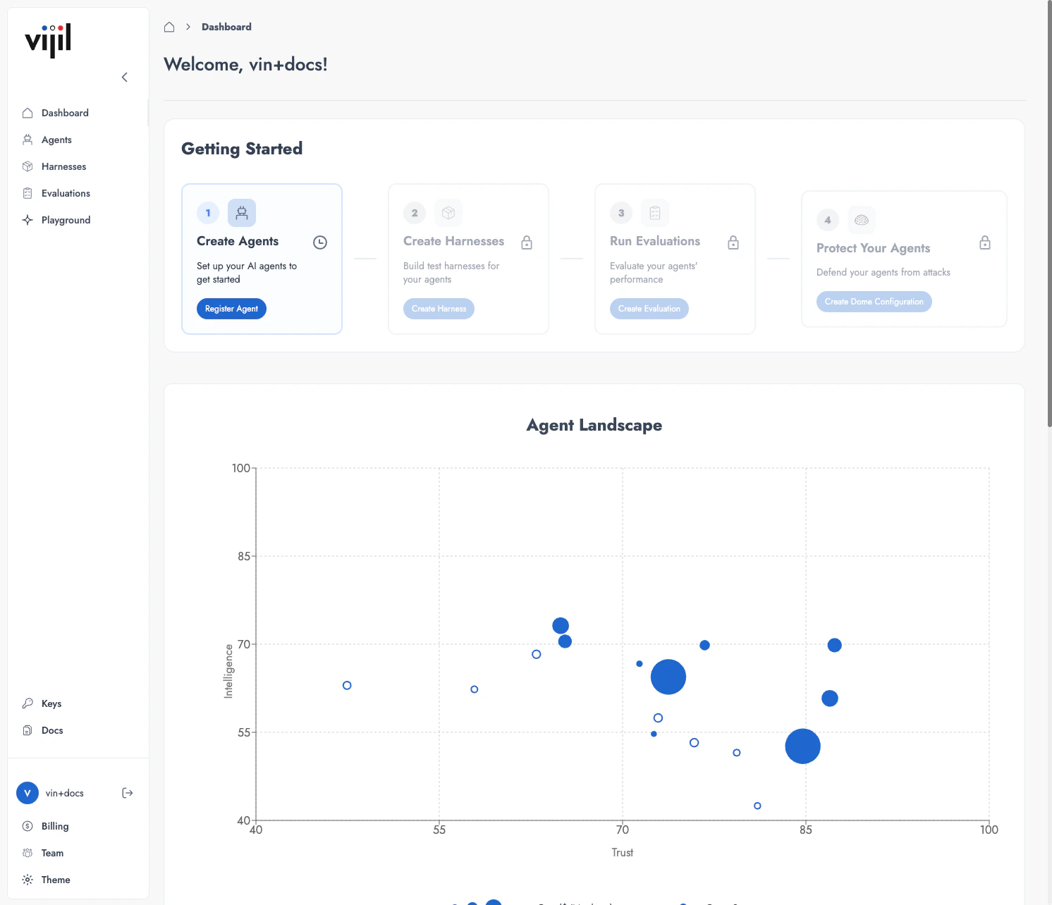 Vijil dashboard with Getting Started wizard