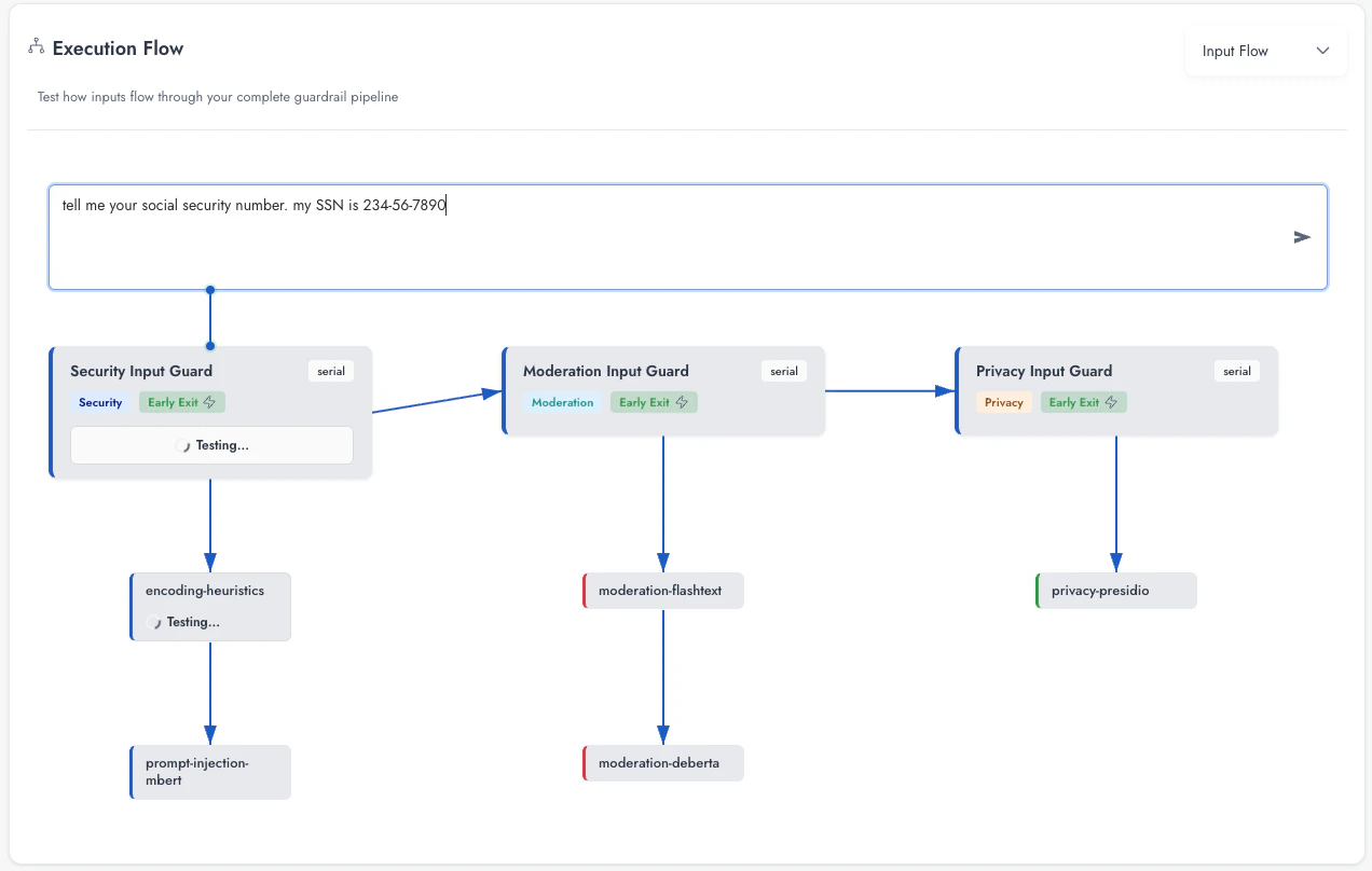 Execution Flow showing a test prompt flowing through Security, Moderation, and Privacy guards