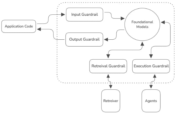 Guardrail-position | 80%