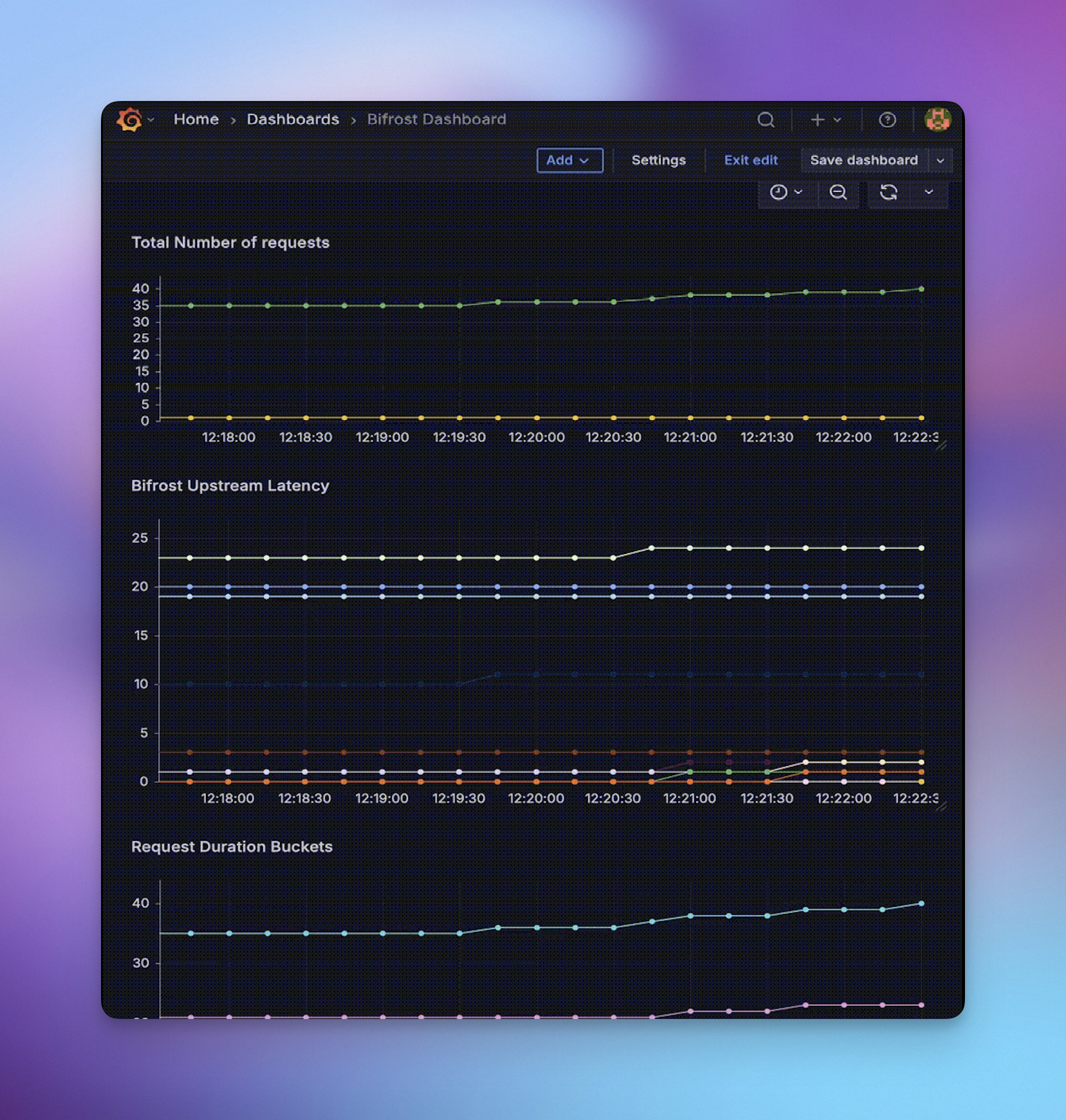 Grafana Dashboard