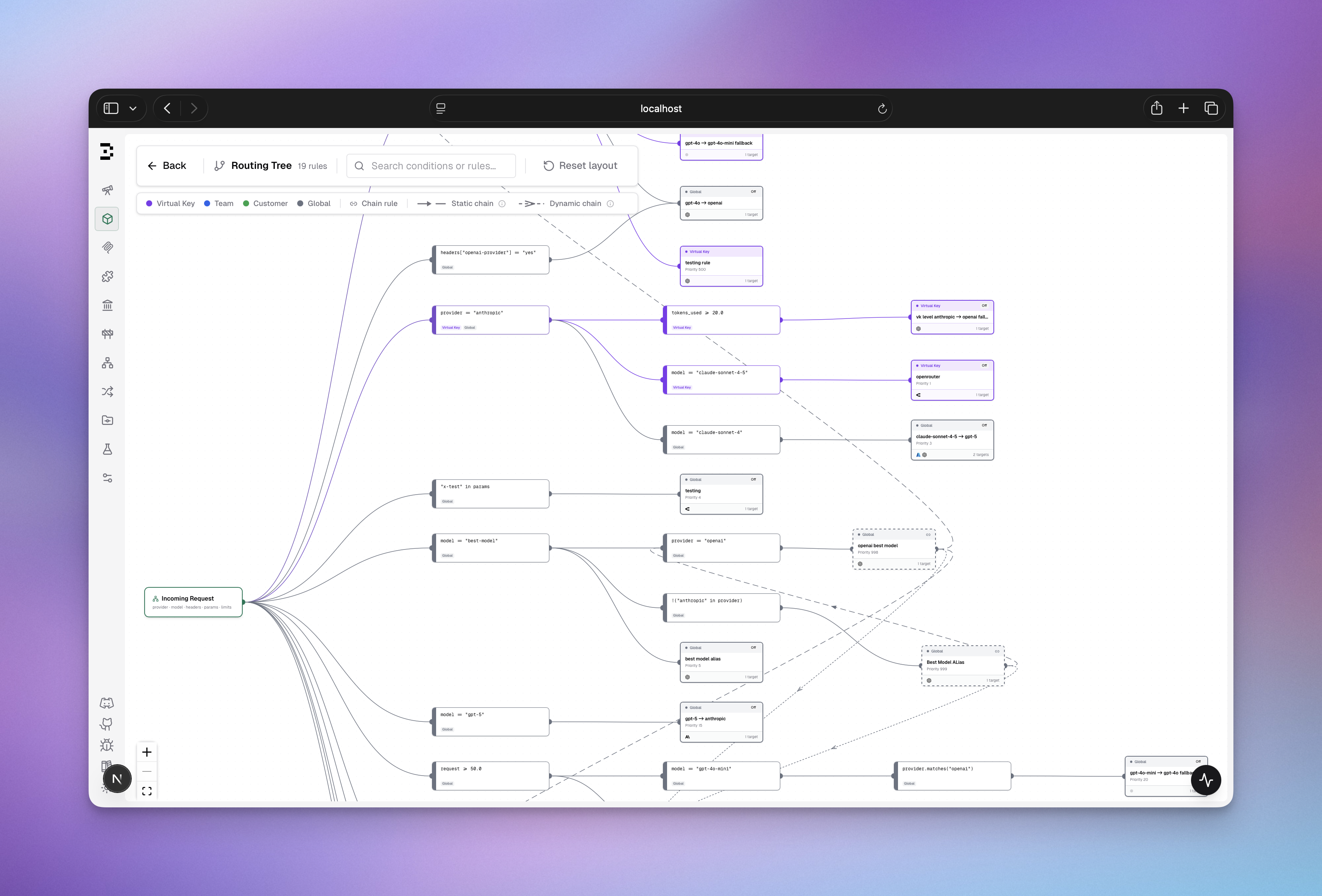 Routing Rules Tree