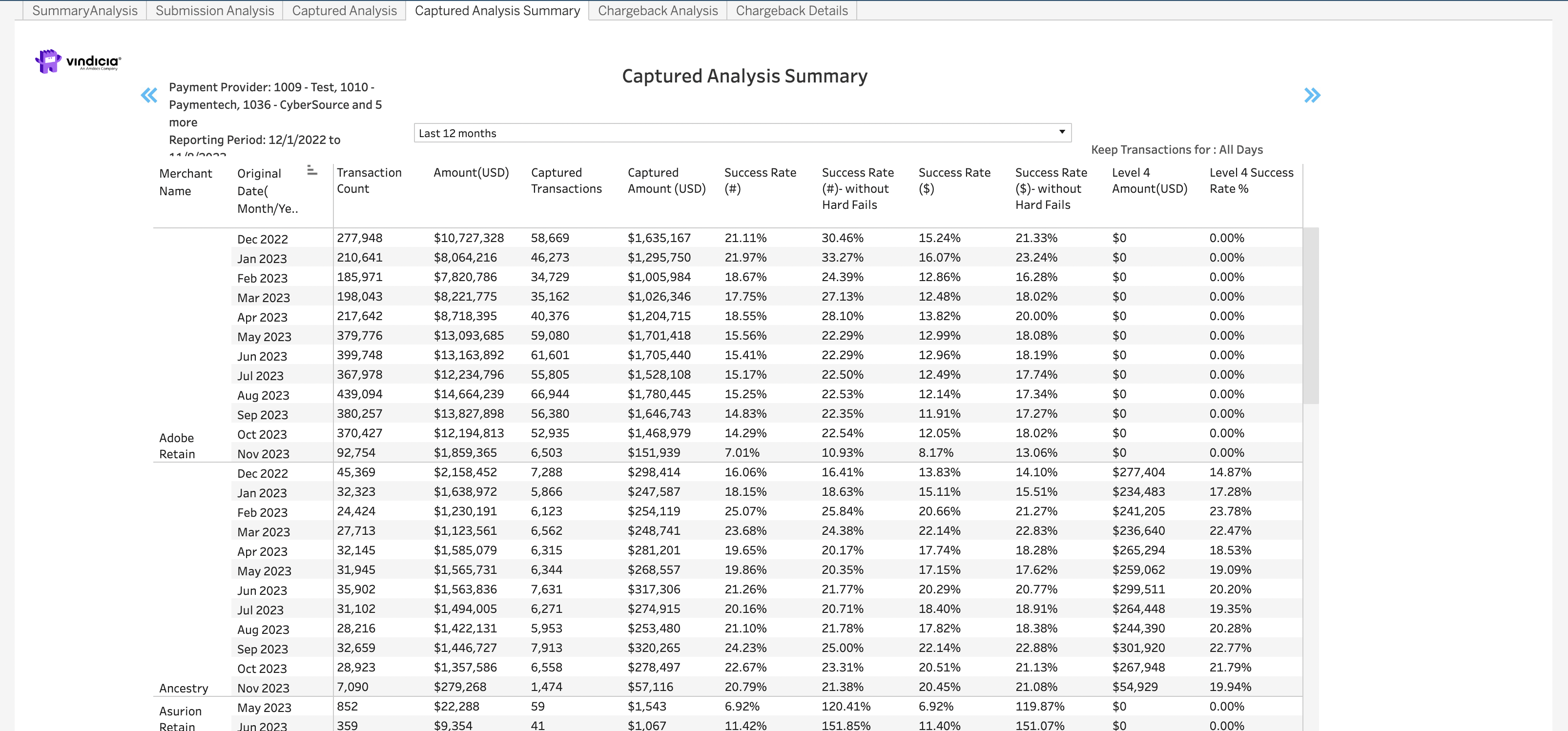 Retain Captured Analysis Summary Dashboard